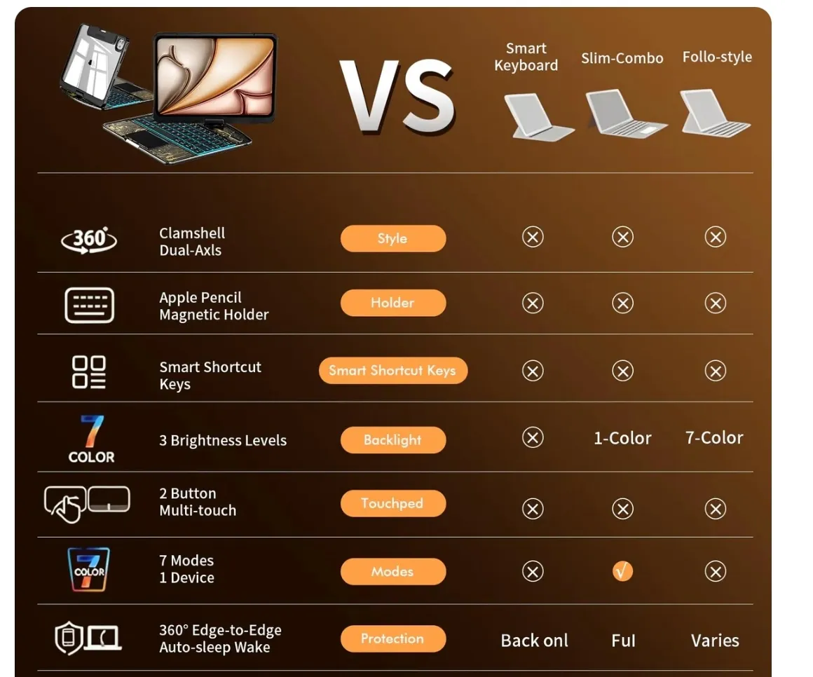 Rotatable iPad Keyboard Case 360°